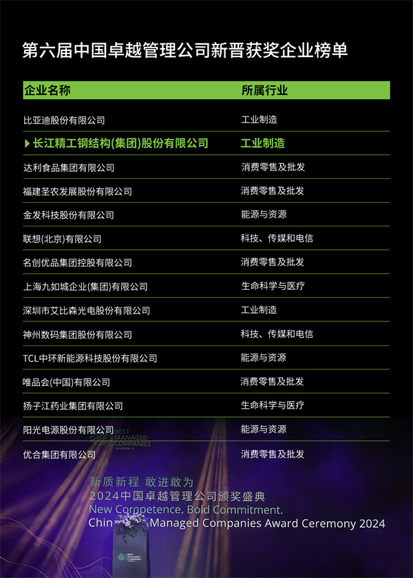 完整榜单.jpg