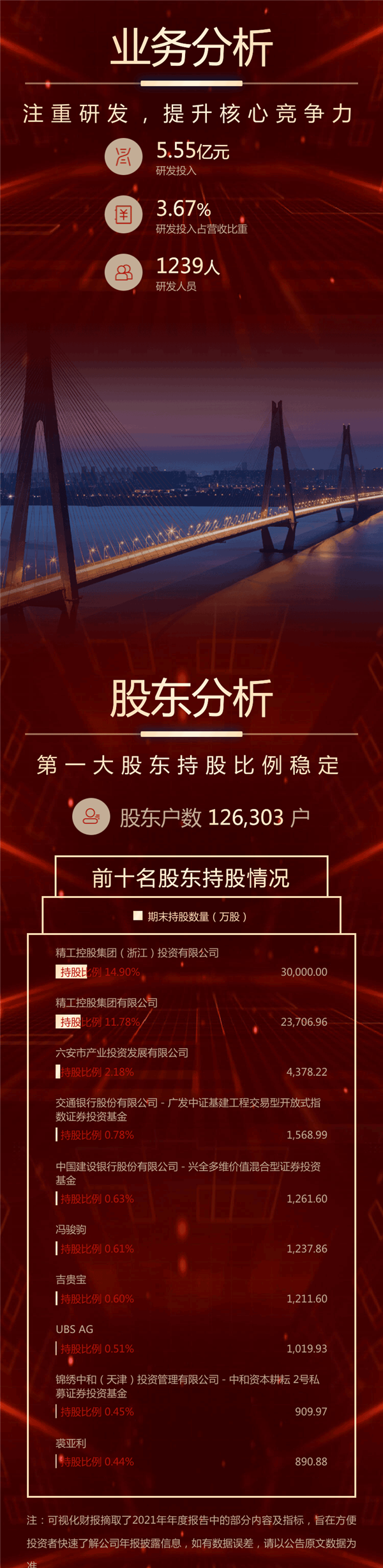 年报_06.png